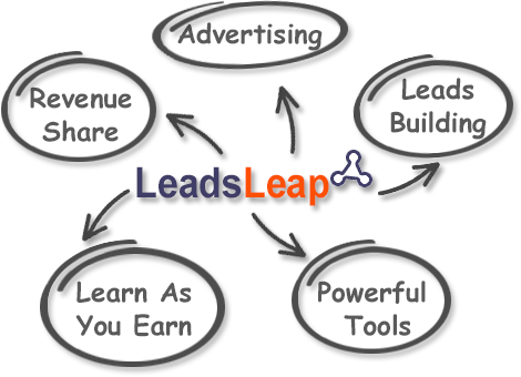 Leads Leap Marketing Tools